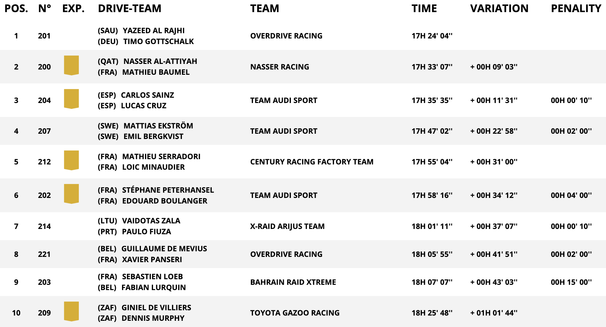 dakar stage 5