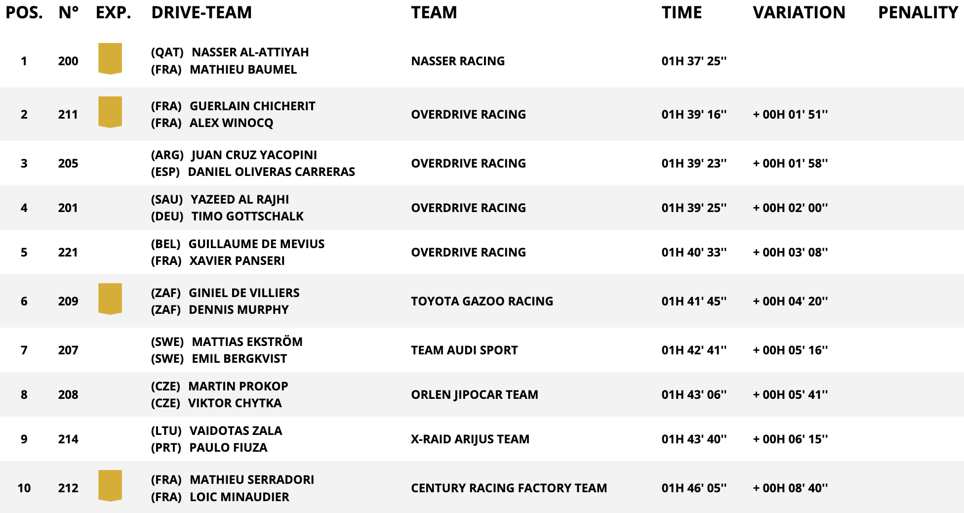dakar stage 5