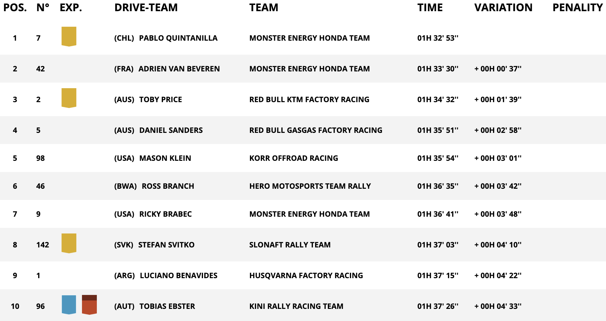 dakar stage 5