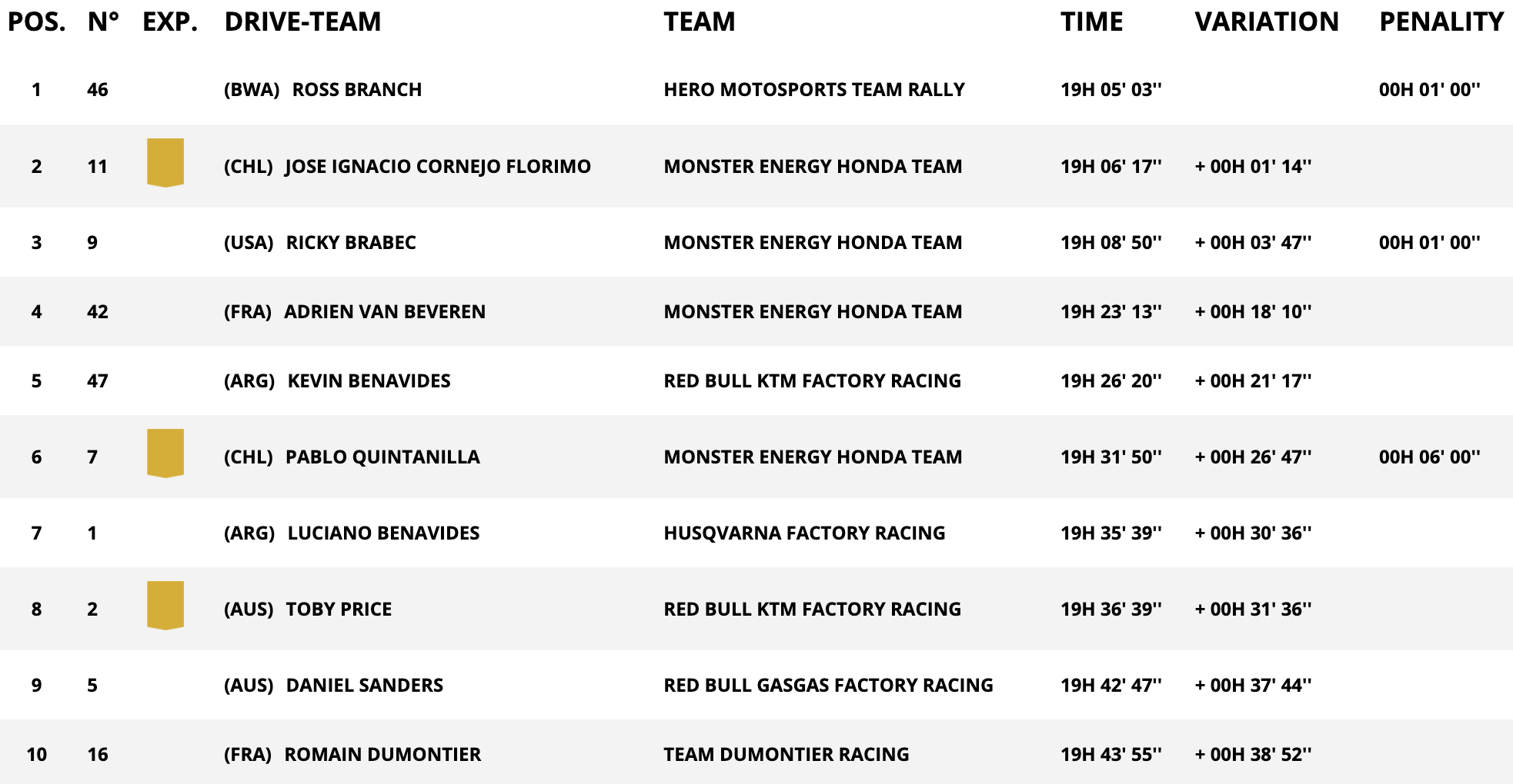 dakar stage 5