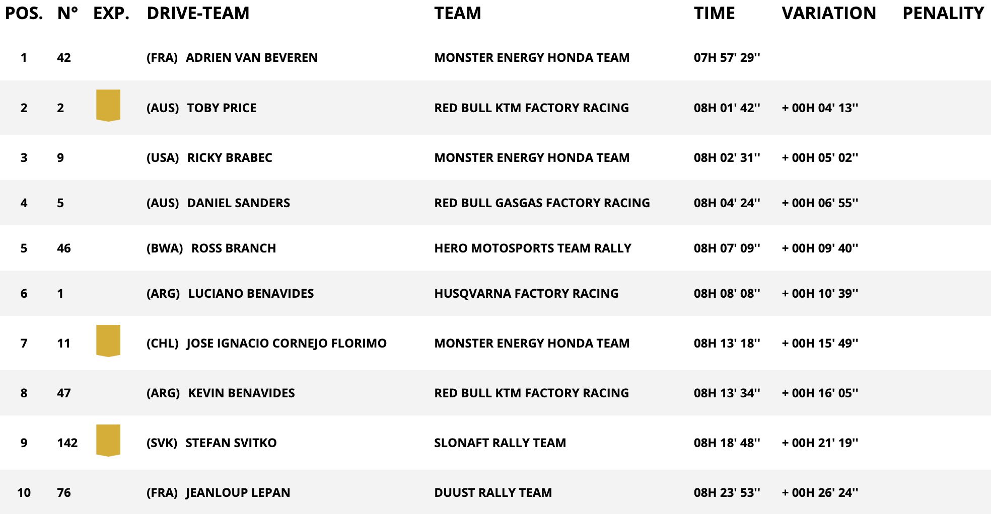 dakar stage 6b