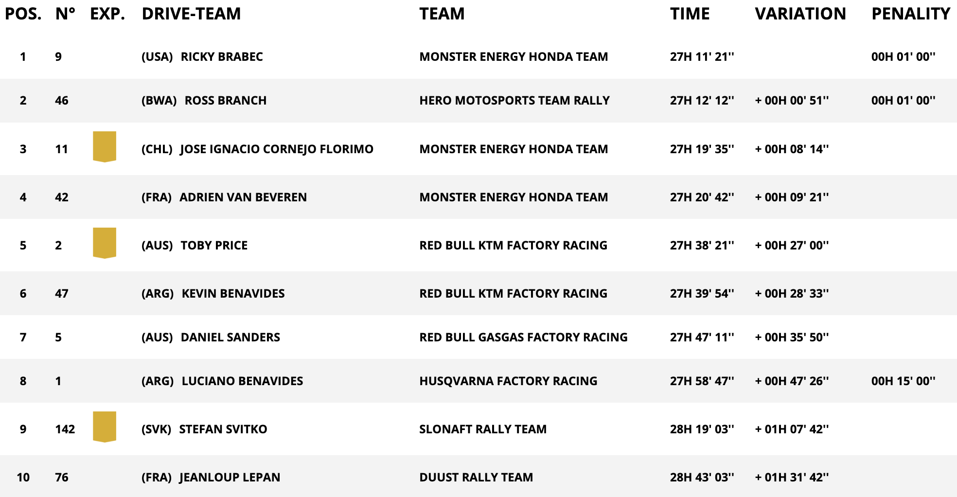 dakar stage 6b