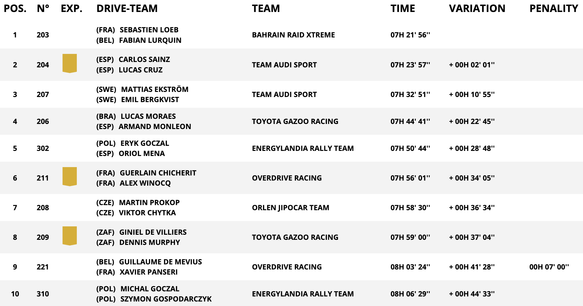dakar stage 6b