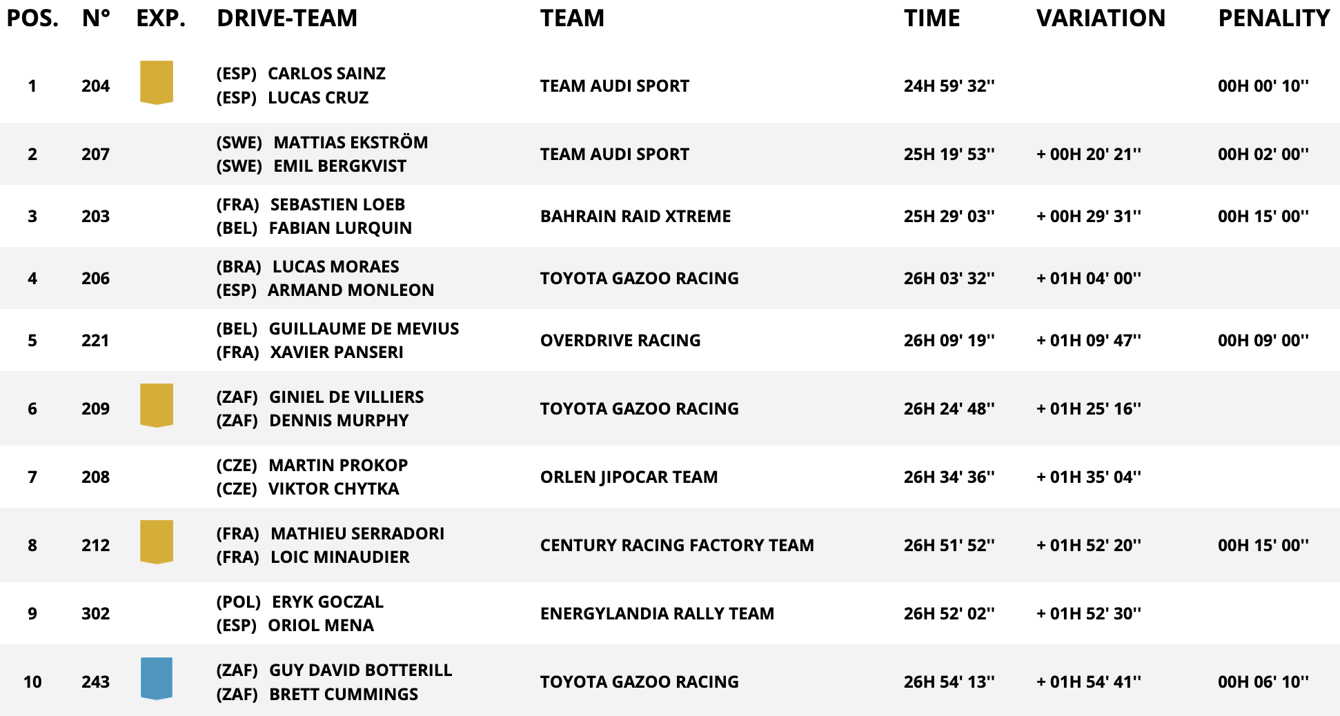dakar stage 6b