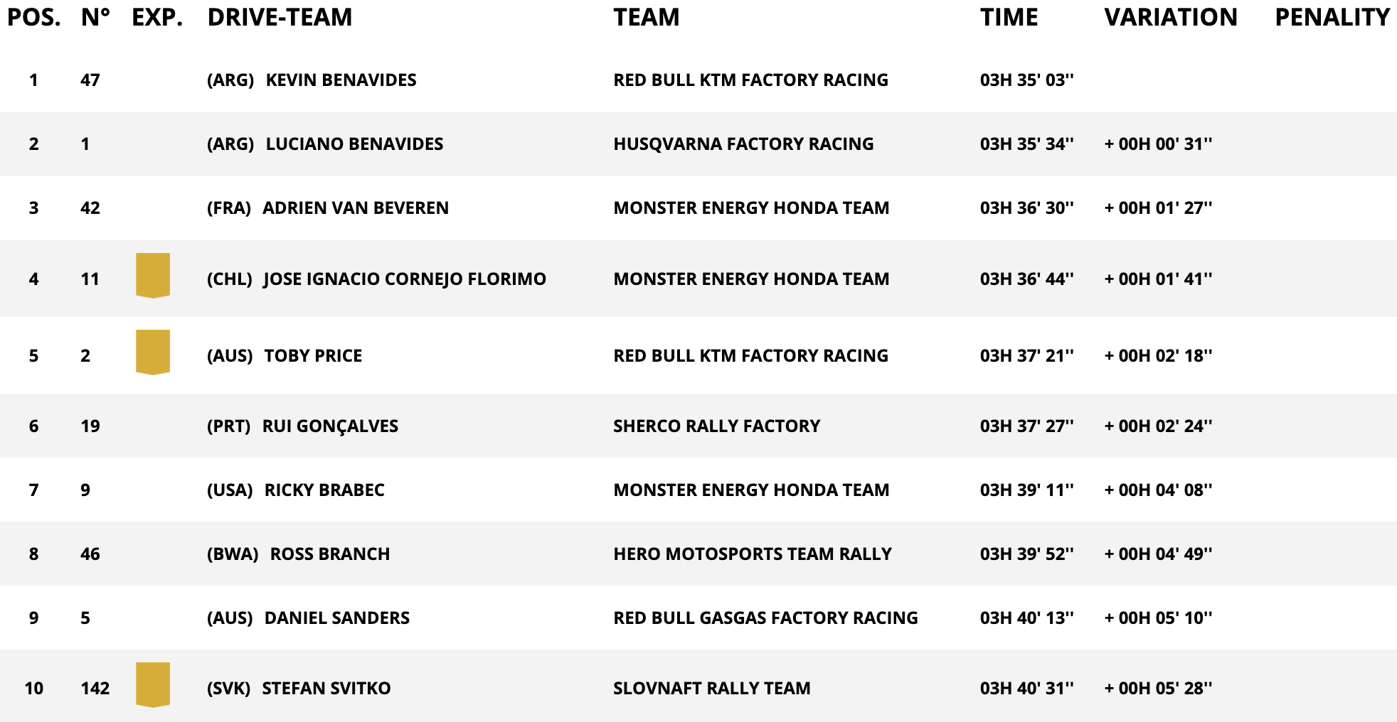 dakar stage 8