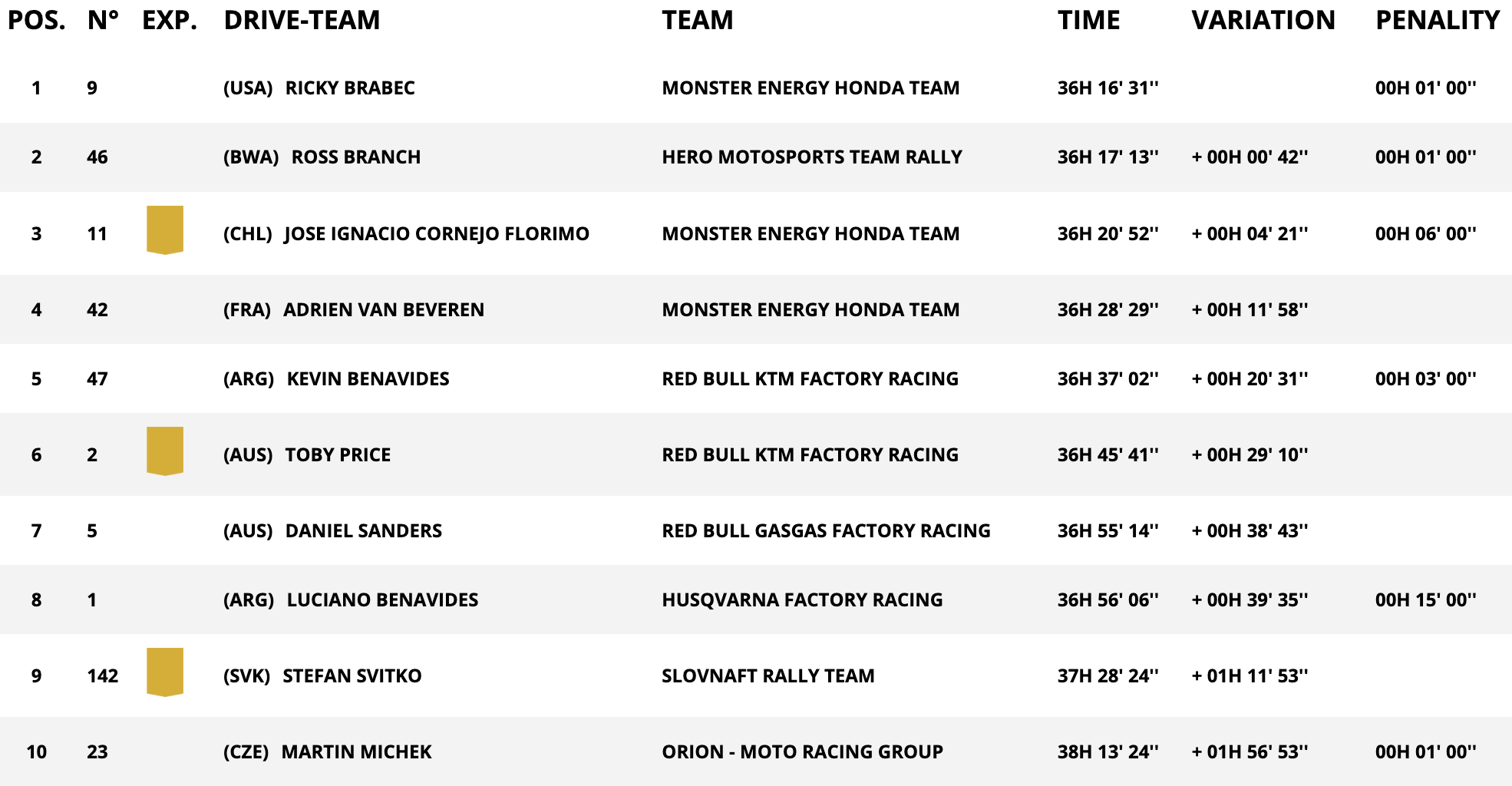 dakar stage 8