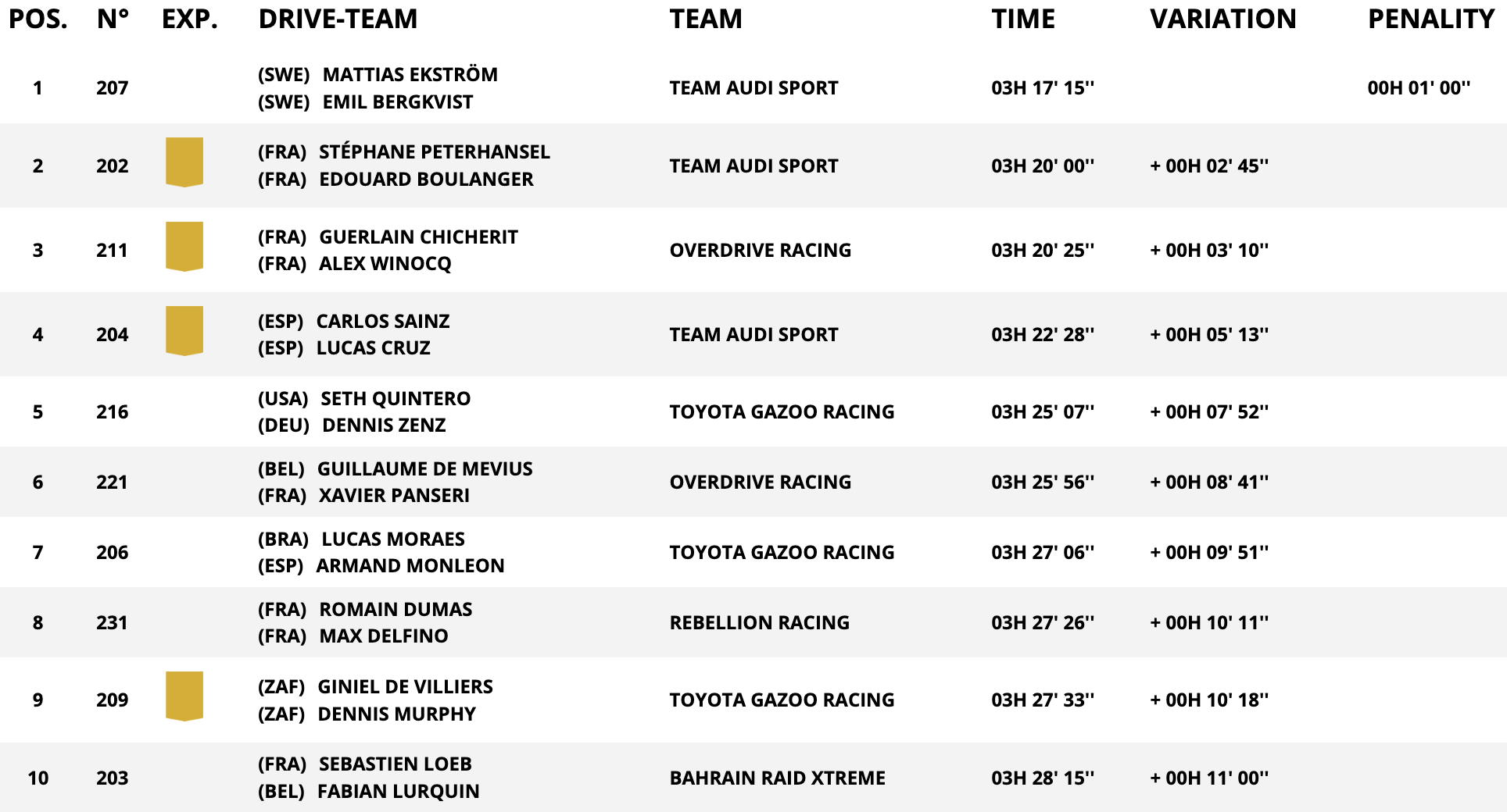 dakar stage 8