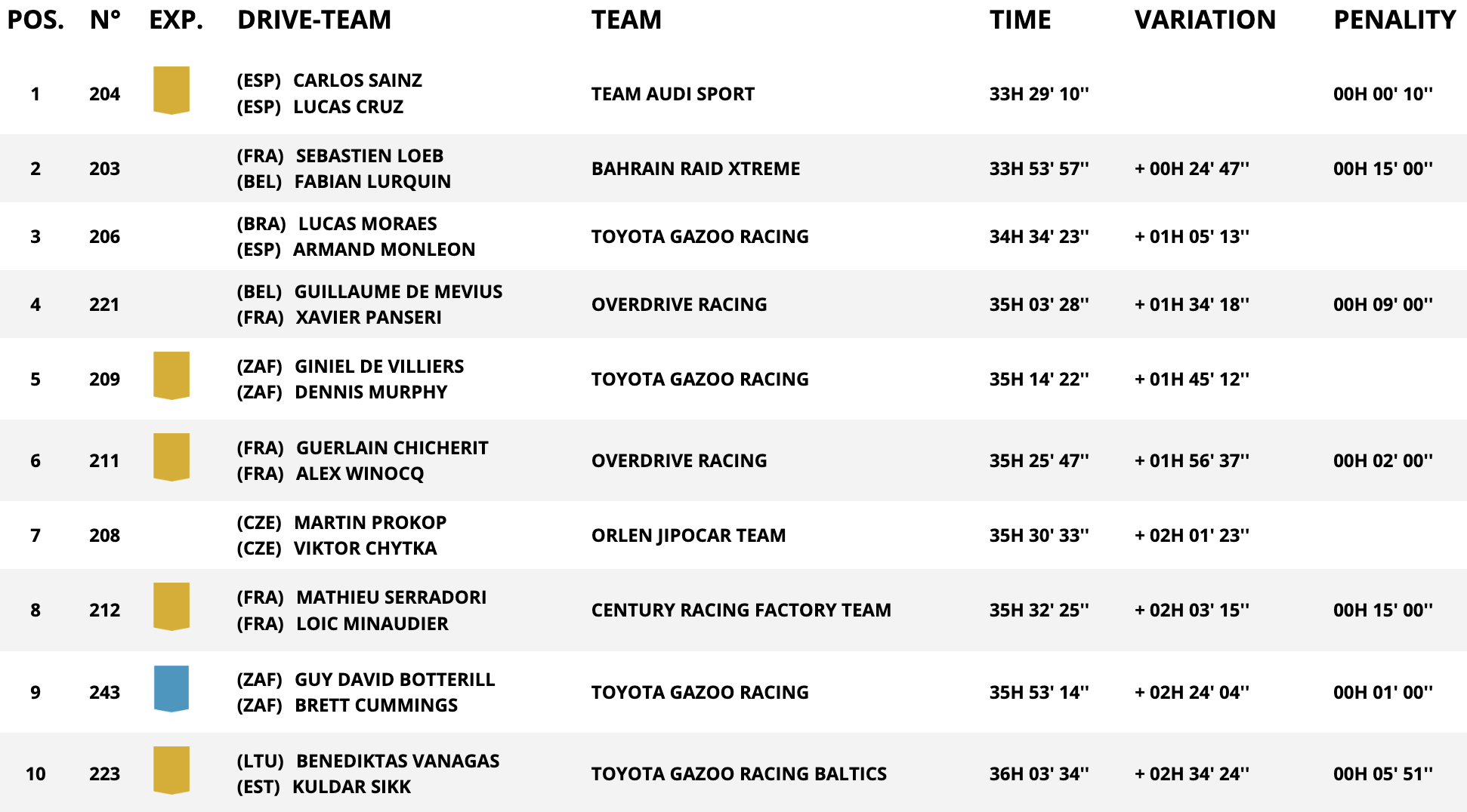 dakar stage 8
