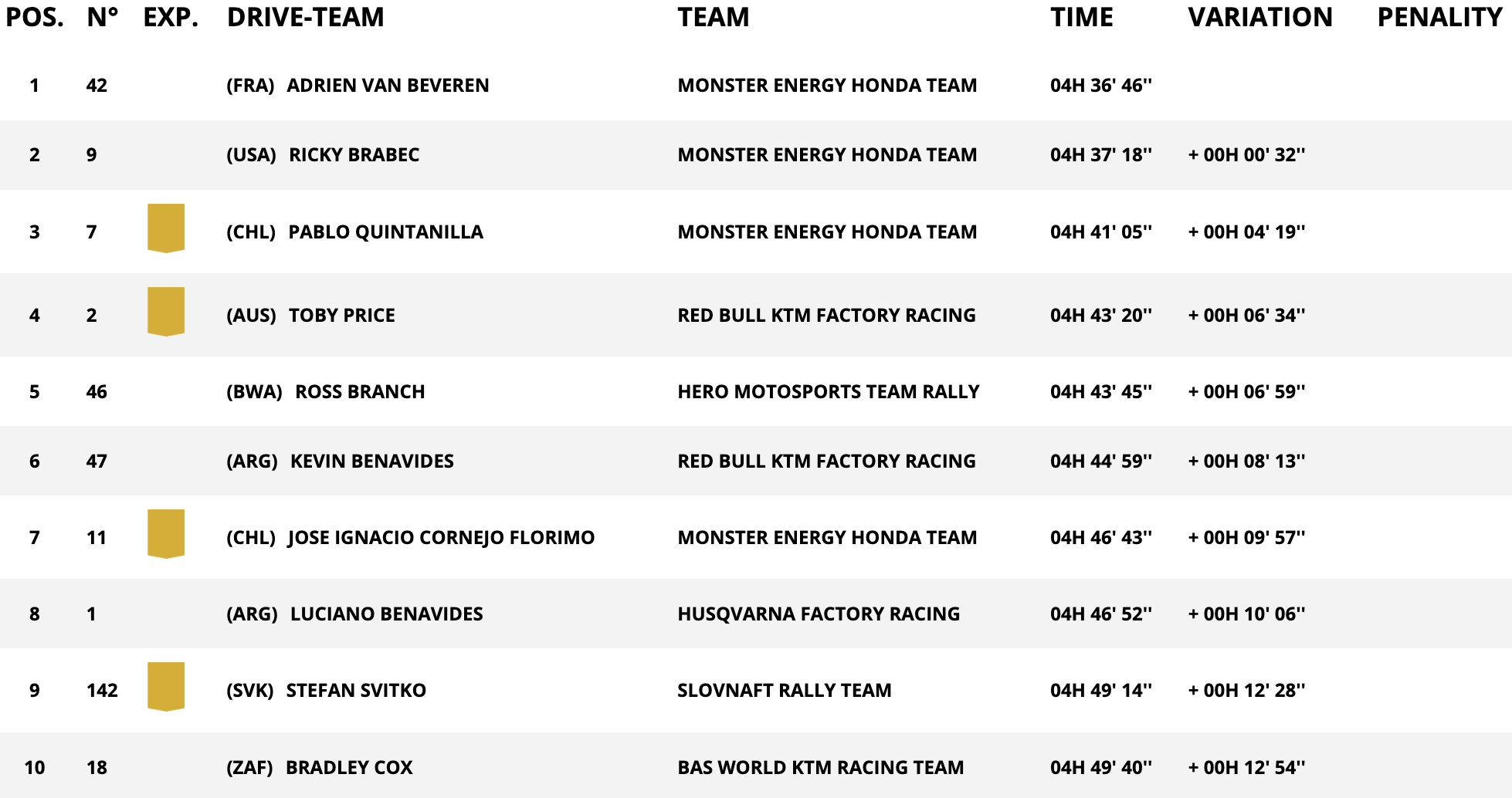dakar stage 9