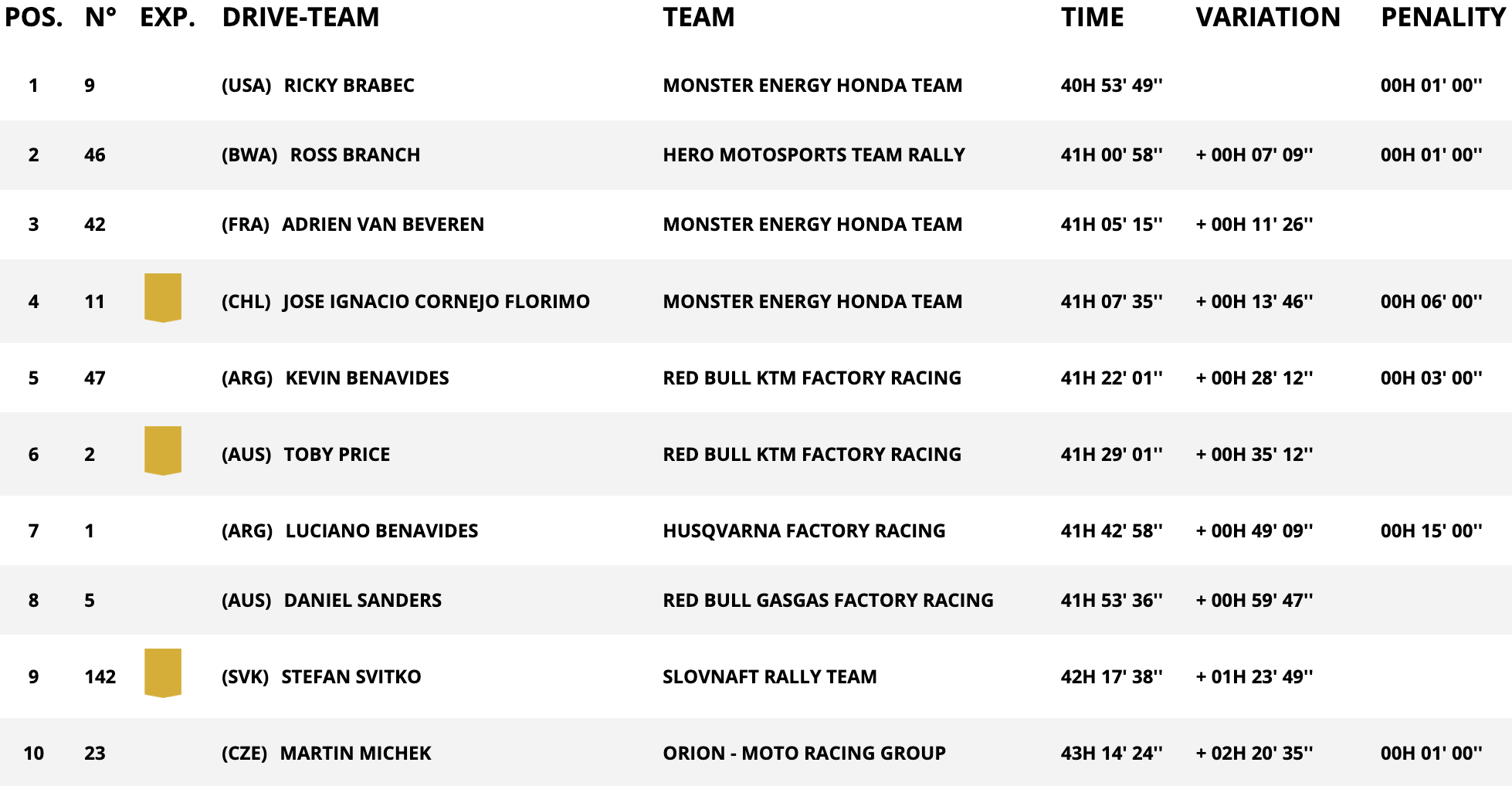 dakar stage 9
