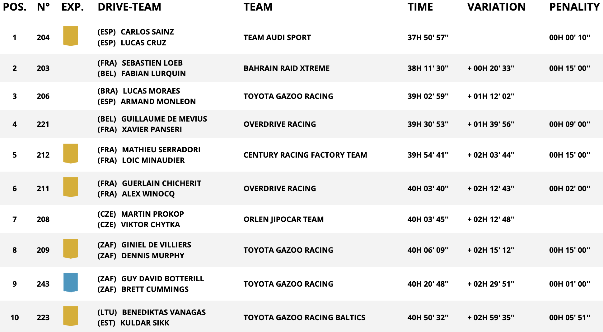 dakar stage 9