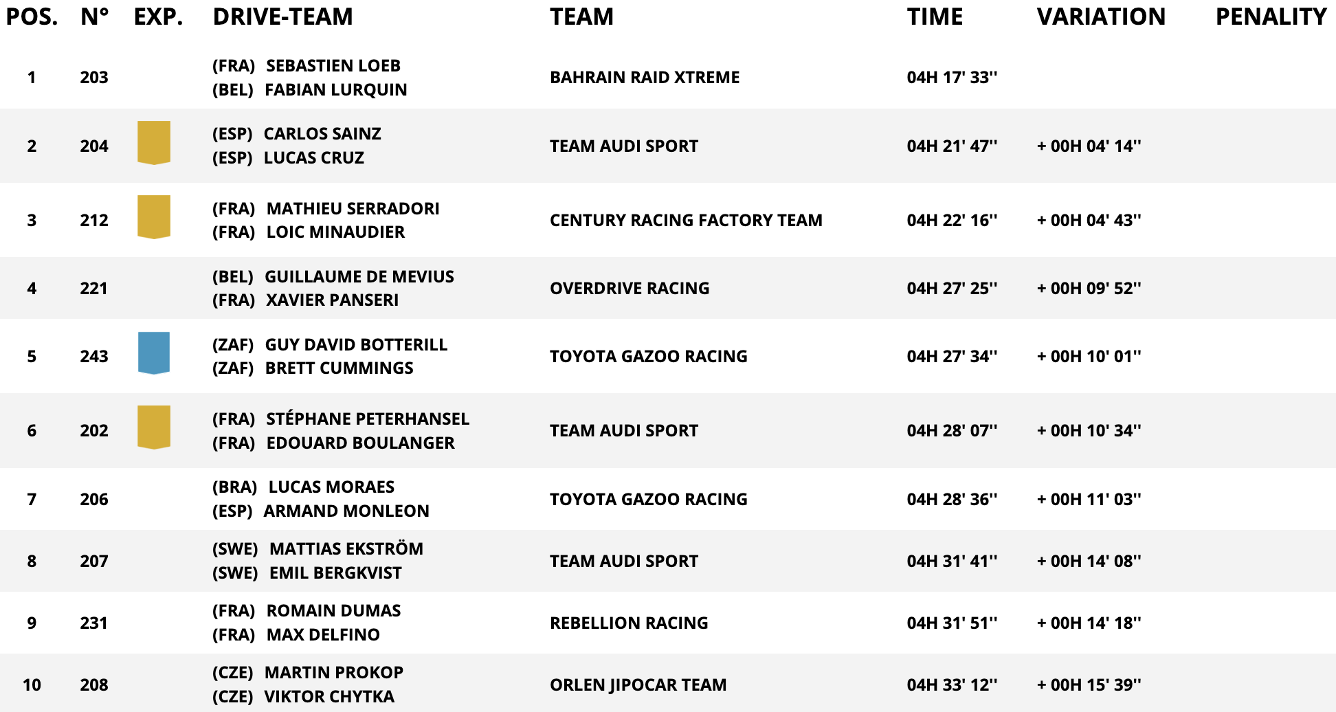 dakar stage 9