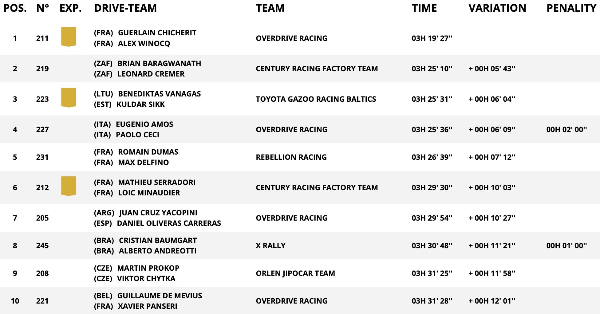 dakar stage 10