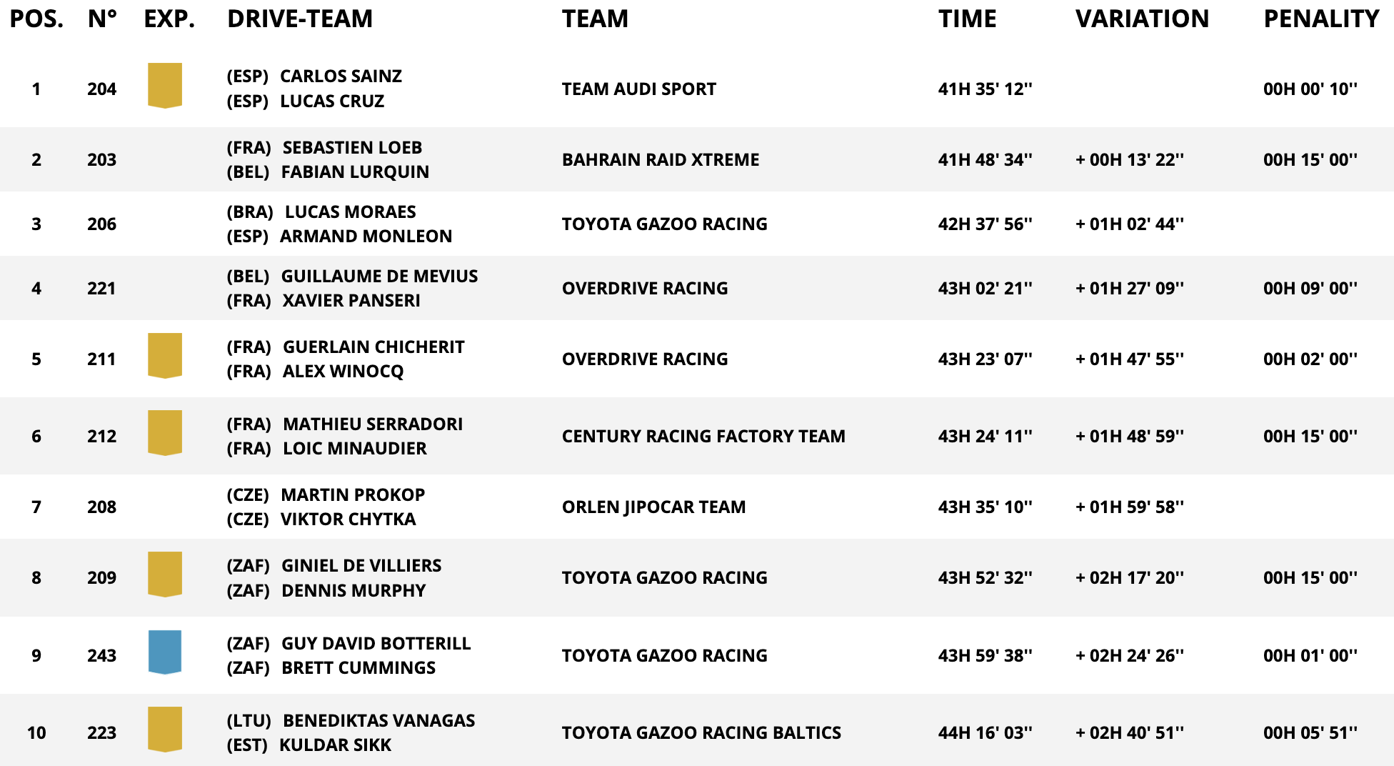 dakar stage 10