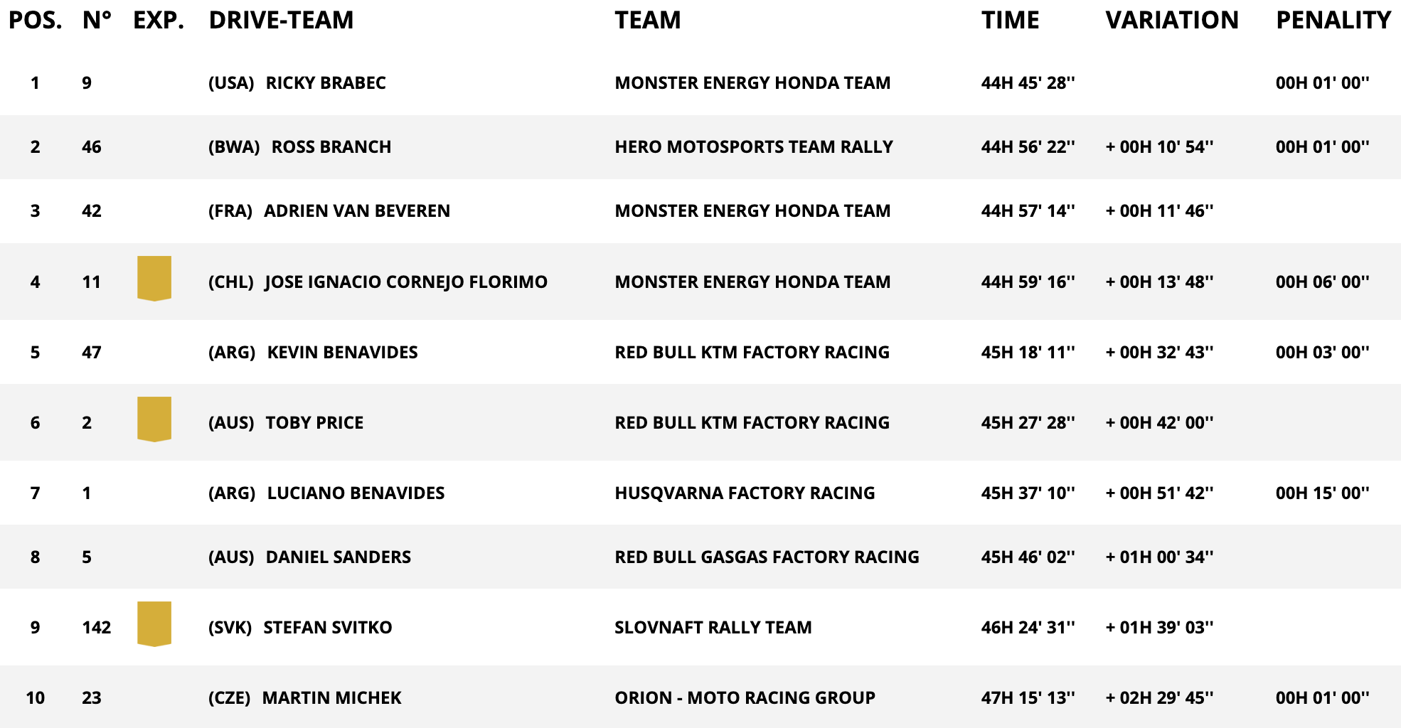 dakar stage 10