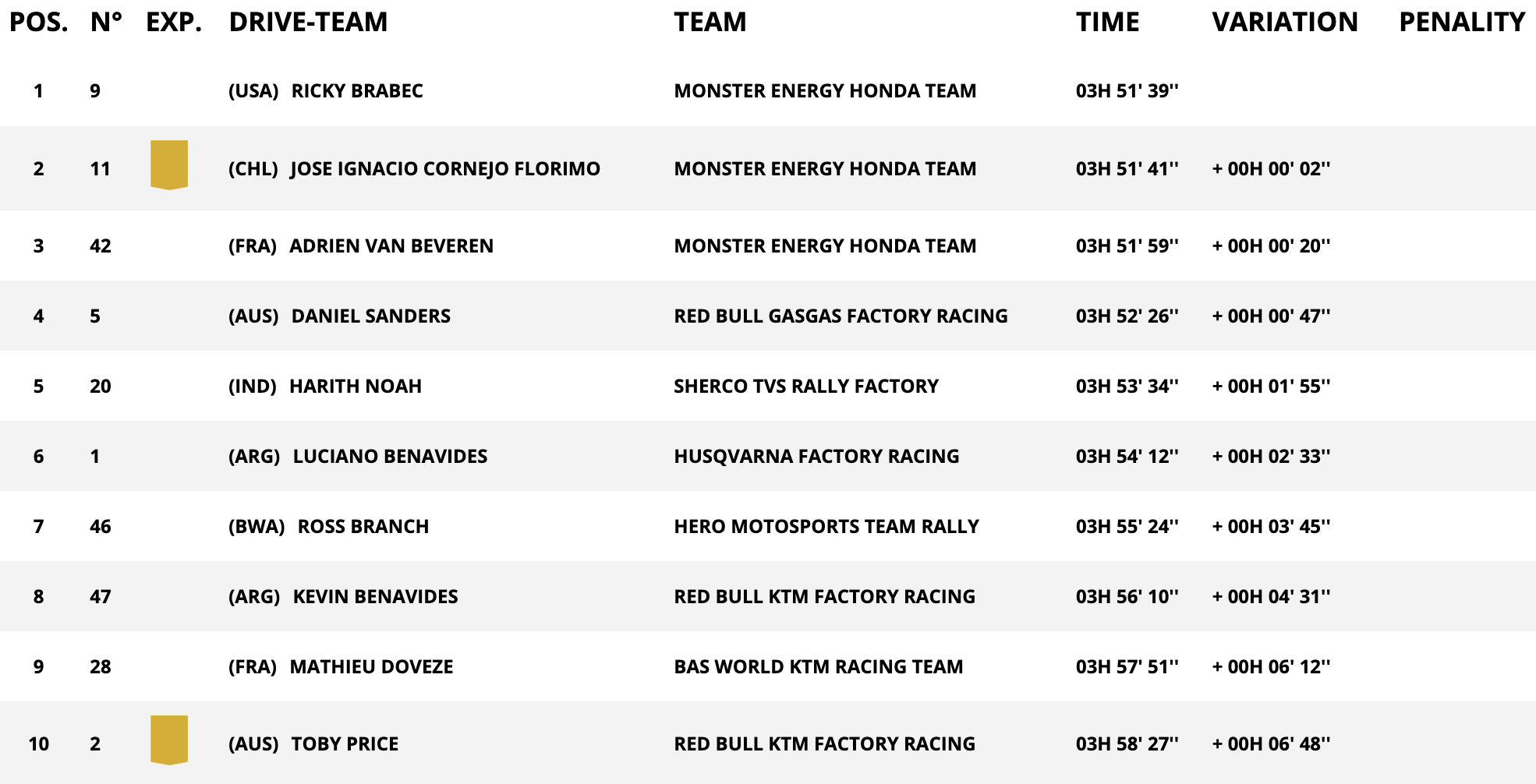 dakar stage 10