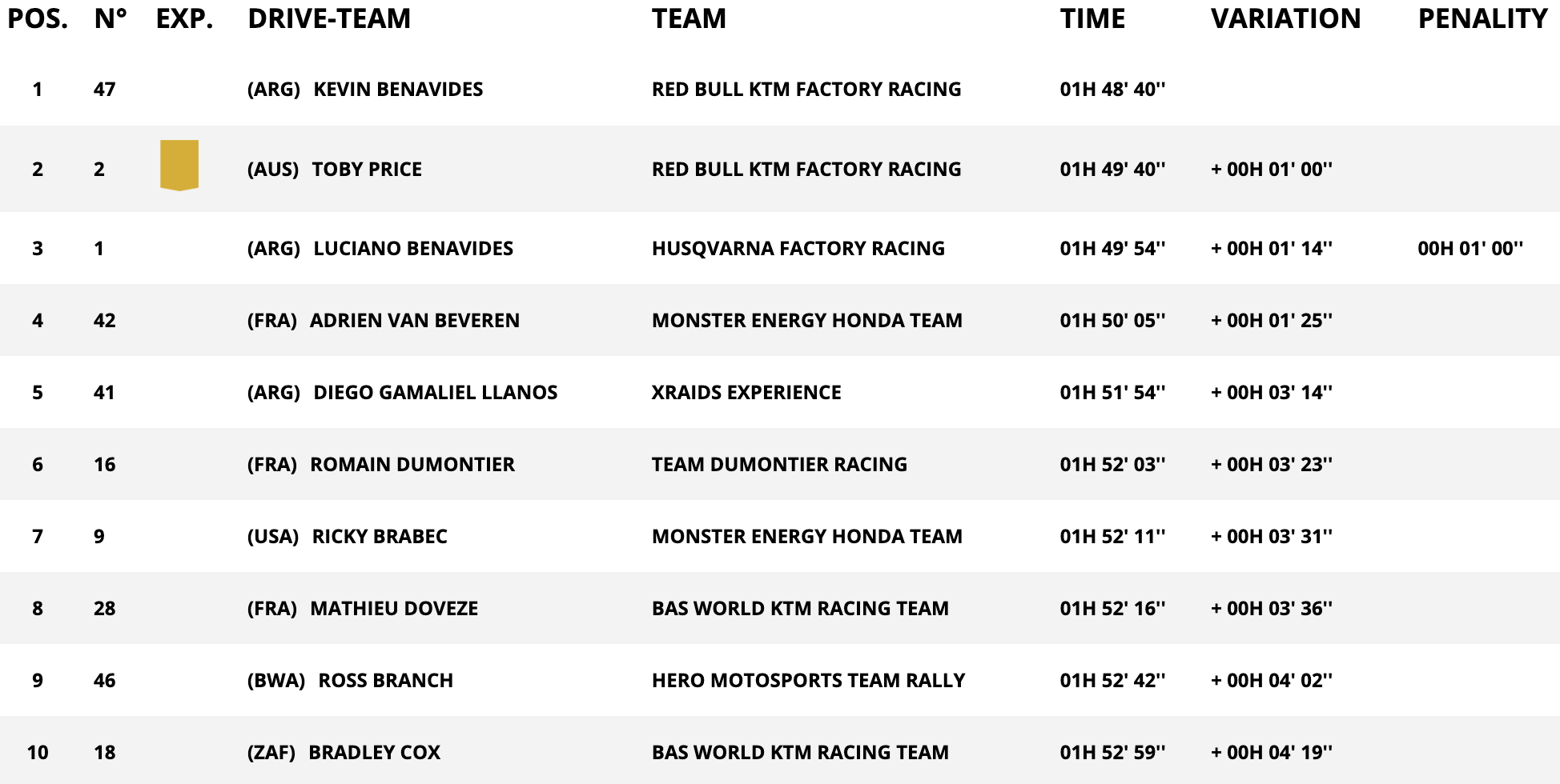 dakar stage 12