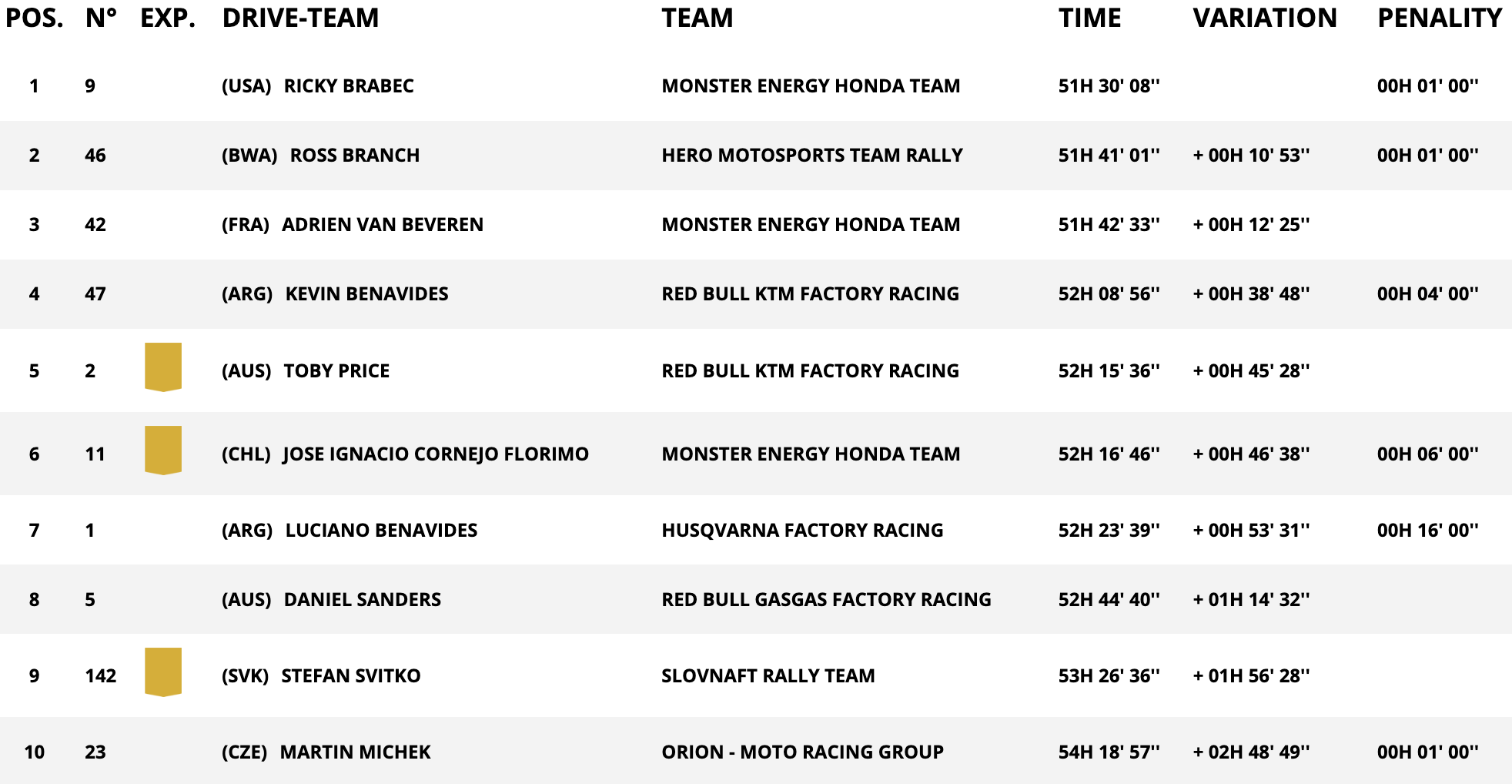 dakar stage 12