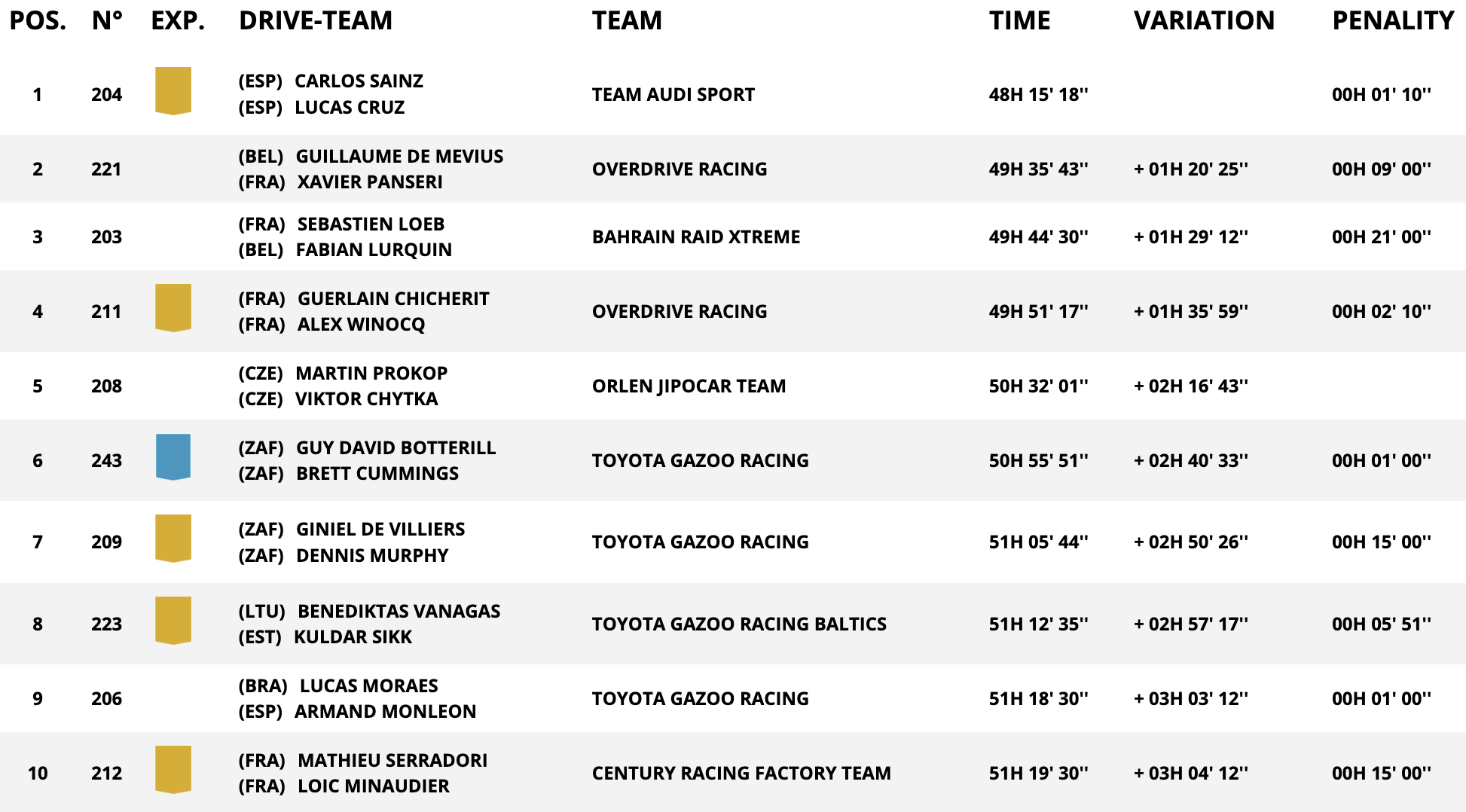 dakar stage 12