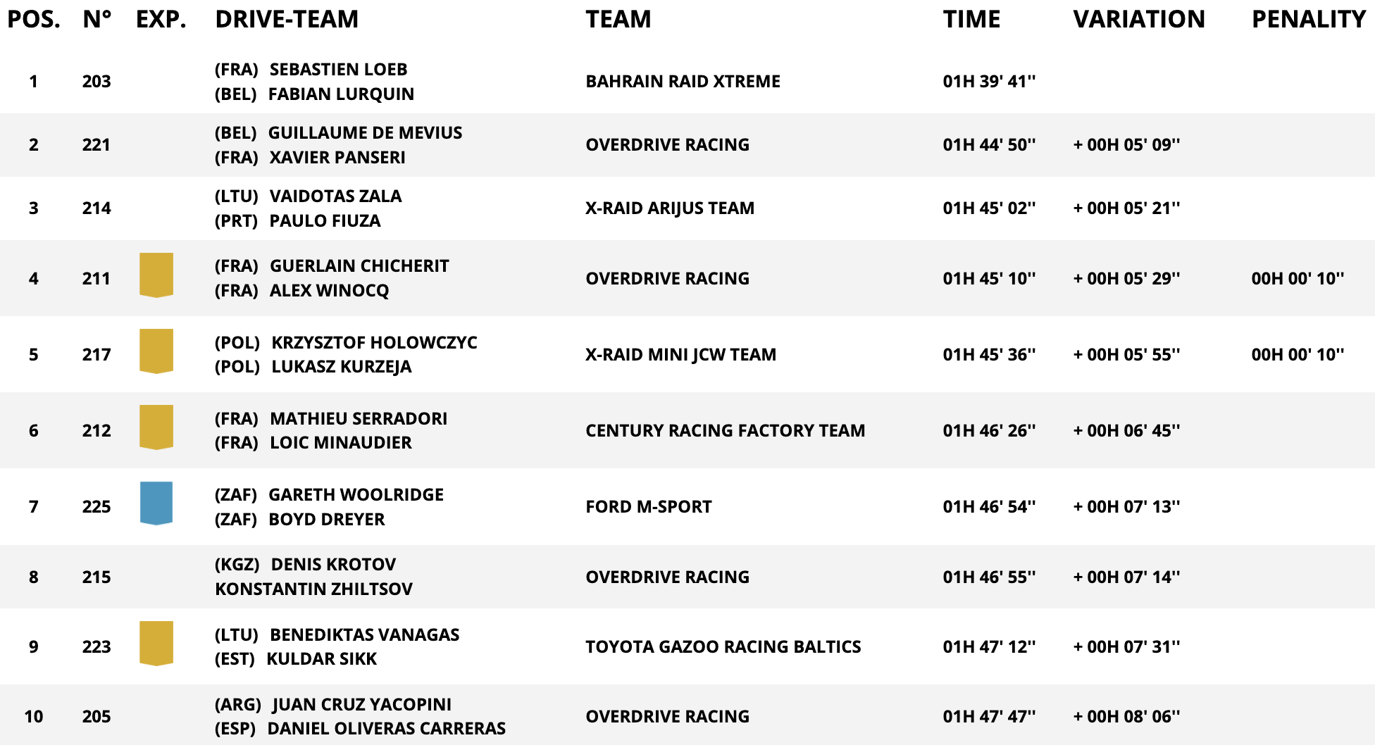 dakar stage 12