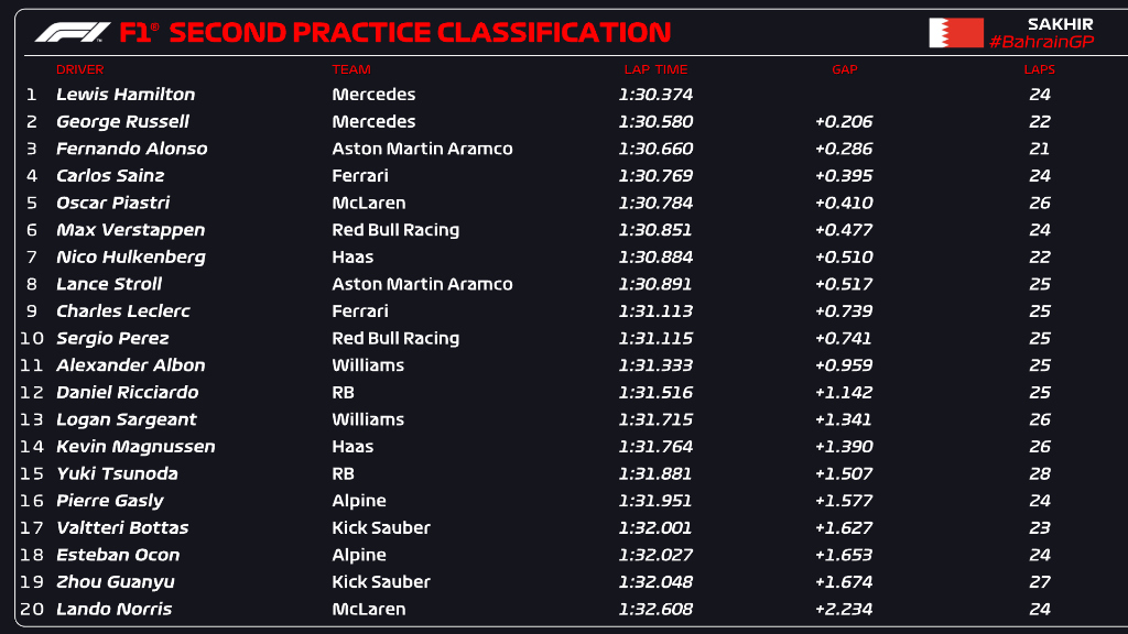 fp2 gp bahrain