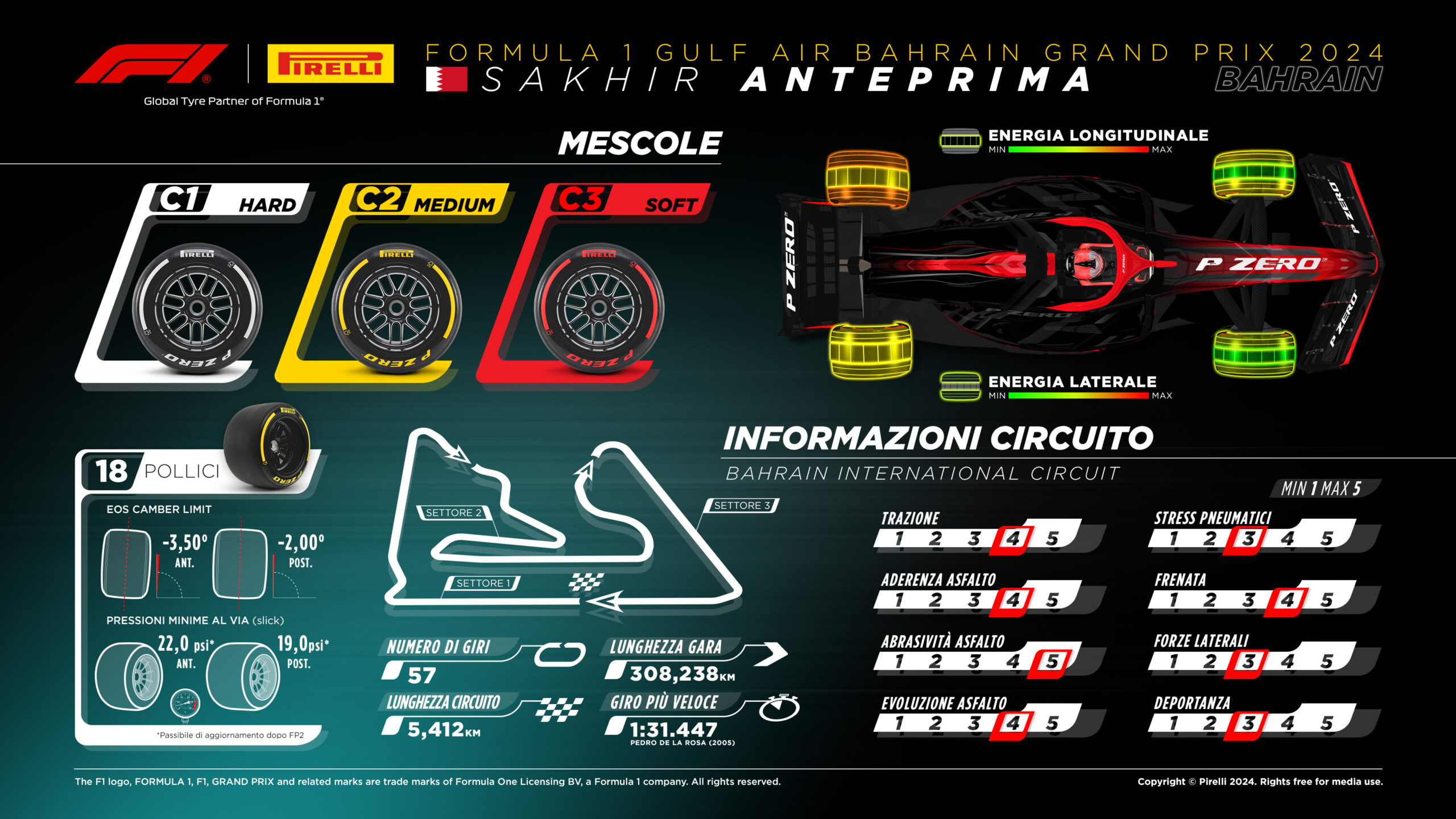 strategie gp bahrain