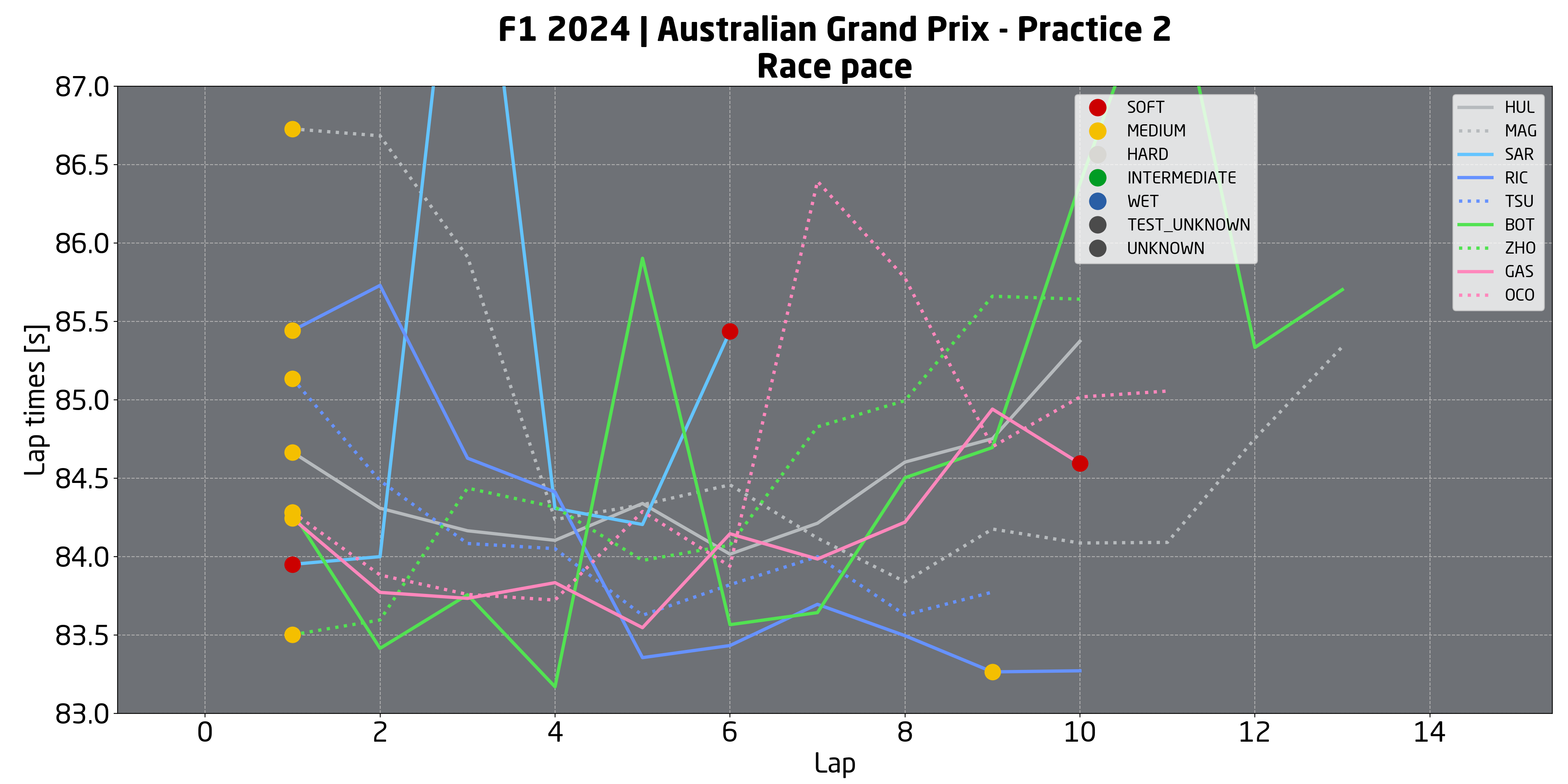 f1 gp australia analisi