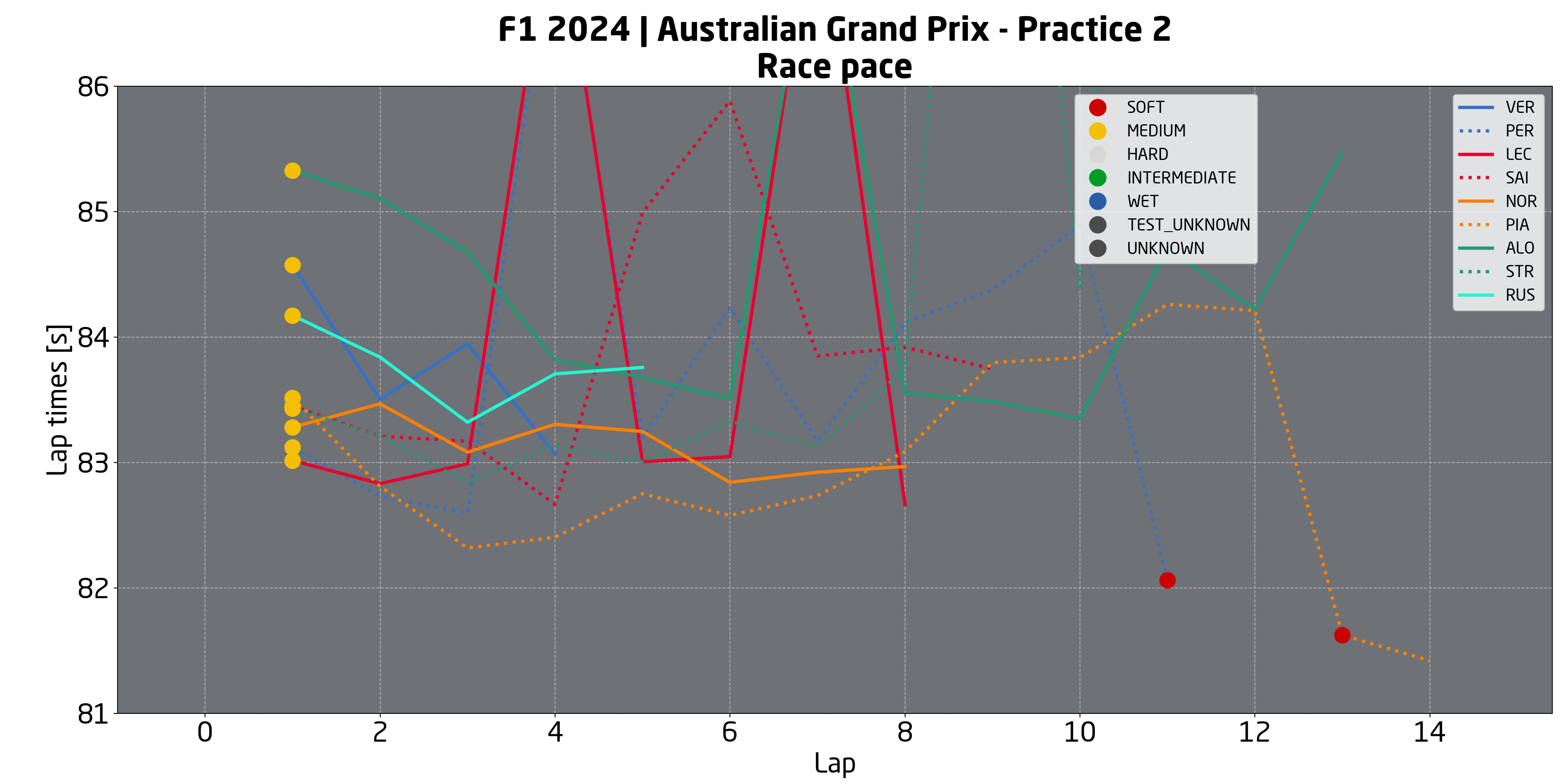 f1 gp australia analisi