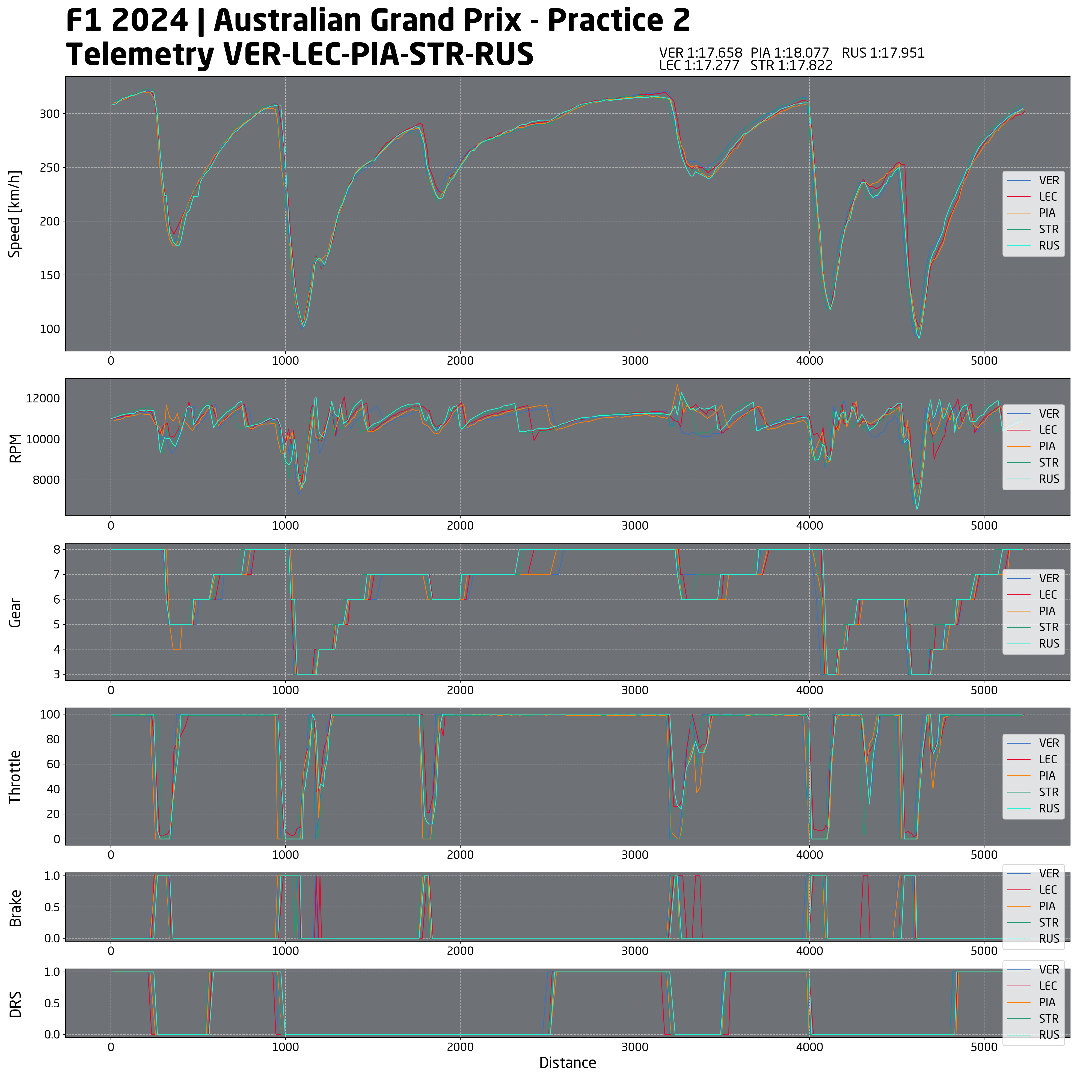 f1 gp australia analisi