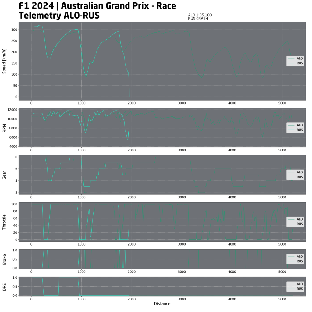 f1 telemetria alonso