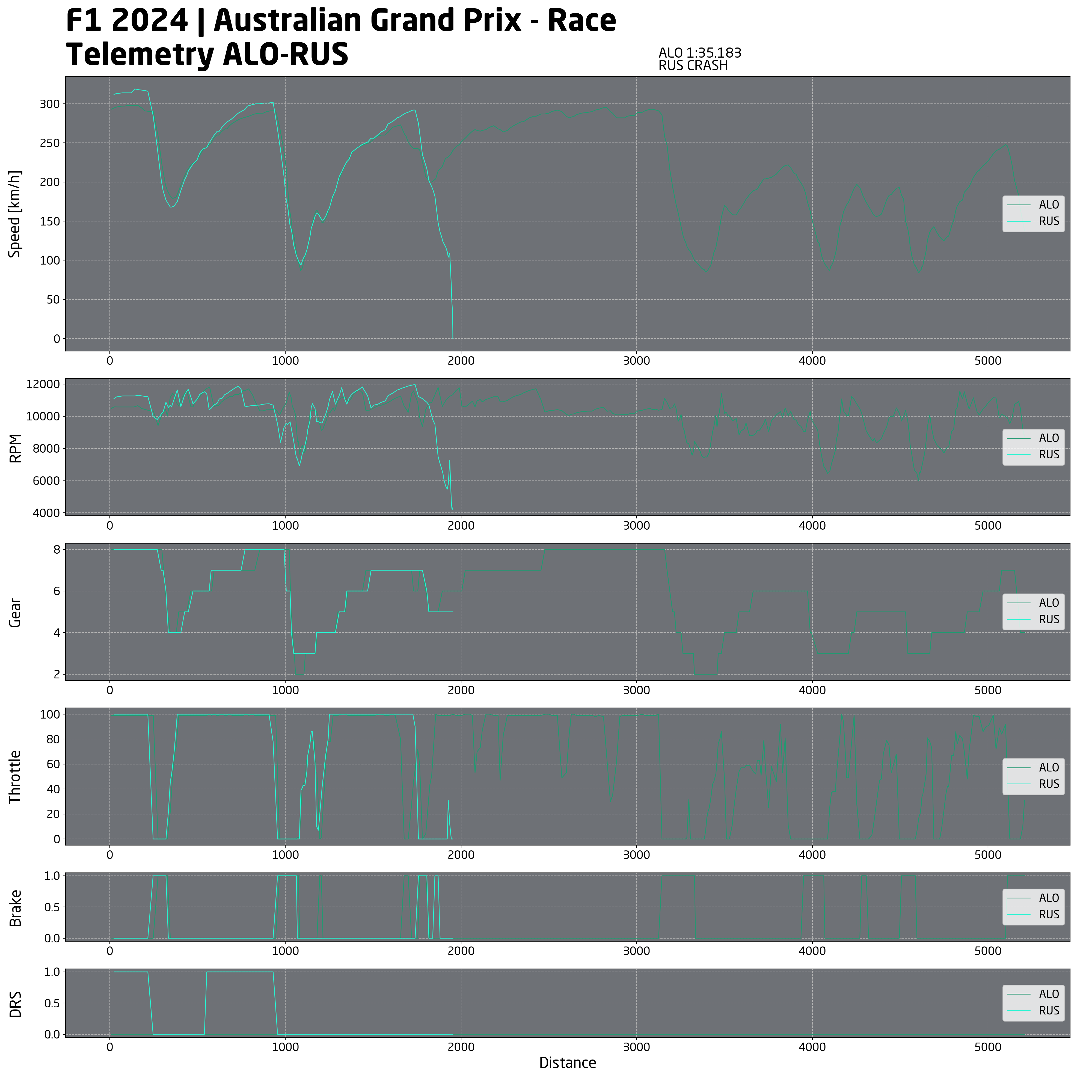 f1 telemetria alonso