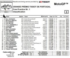 FP1 motogp porotgallo 2024
