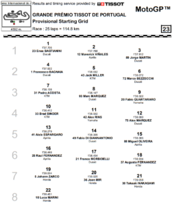 Grid MotoGP Qualifiche Portimao 2024
