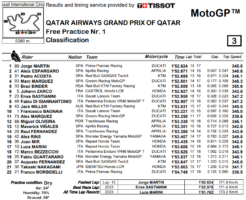 MotoGP Qatar venerdì FP1 2024