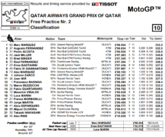 MotoGP Qatar venerdì FP2 2024