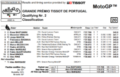 Q2 MotoGP Qualifiche Portimao 2024