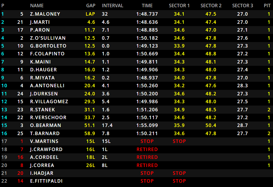Feature Race F2