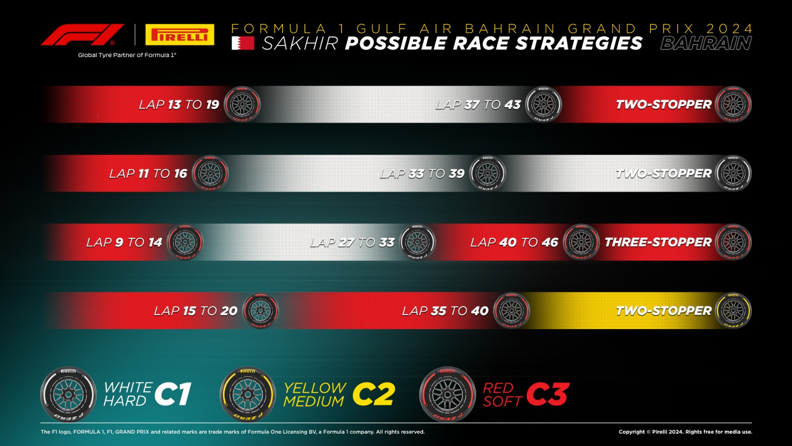 strategie gp bahrain