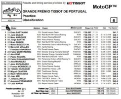 prove ufficiali motogp portogallo 2024