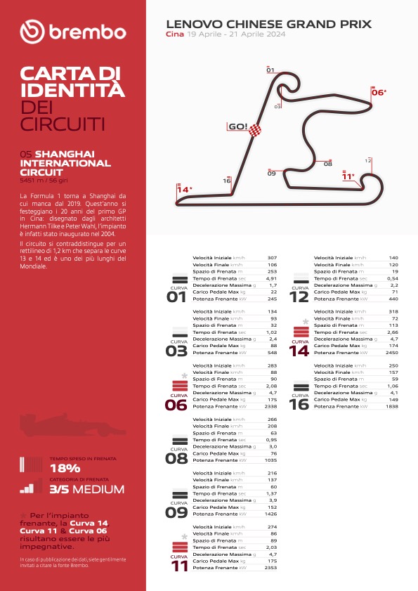 orari cina f1