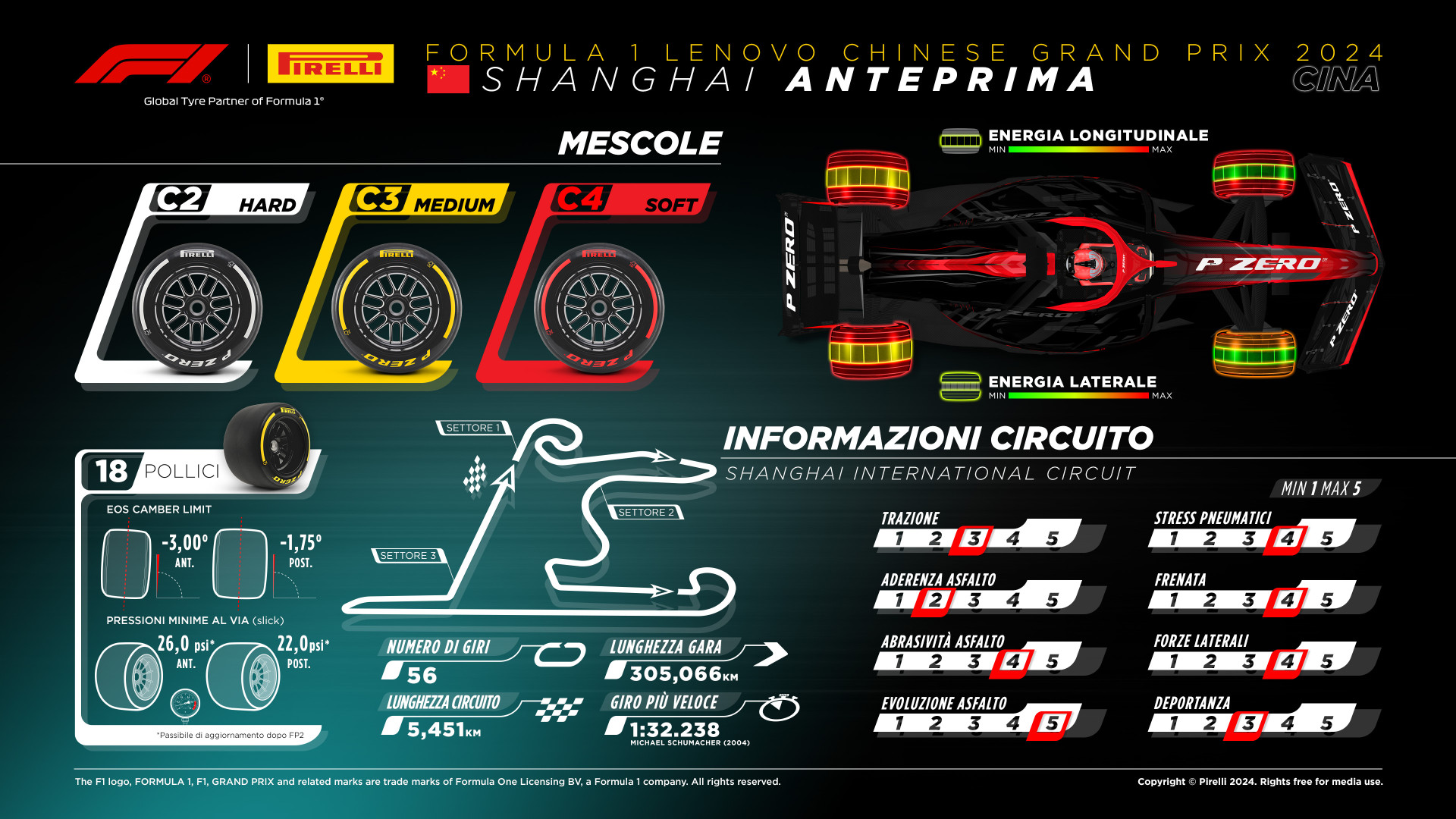 orari cina f1