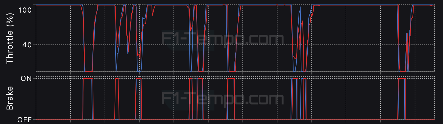analisi telemetria qualifiche giappone