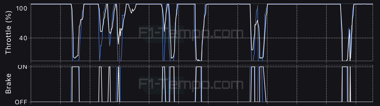 analisi telemetria qualifiche giappone