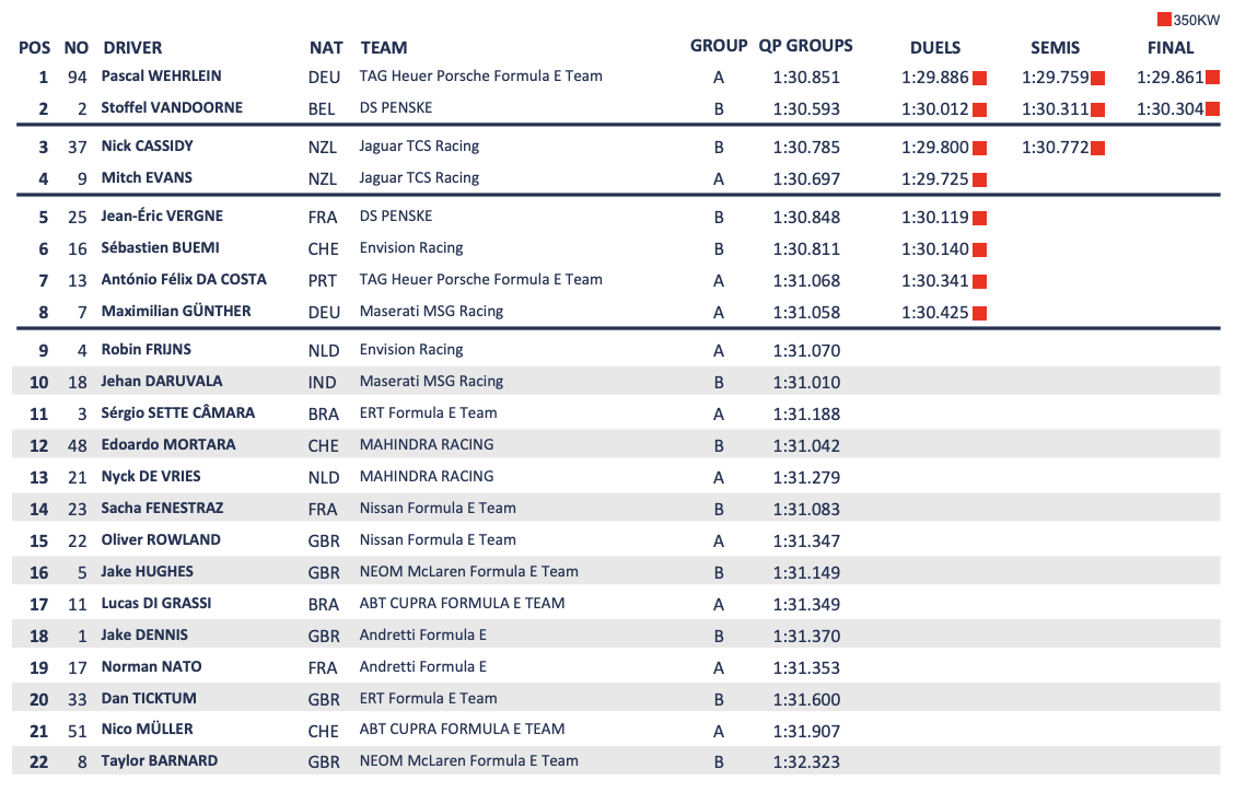 qualifiche monaco e-prix