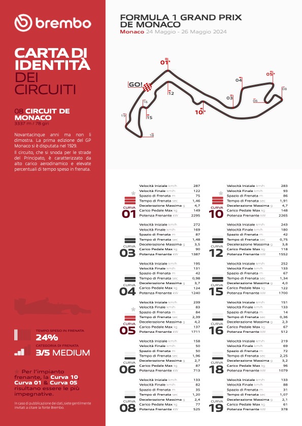 brembo monaco f1