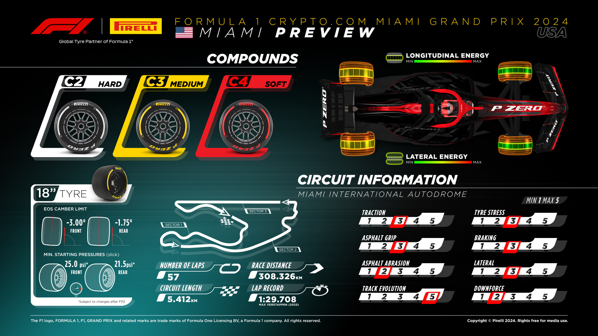 gomme miami f1