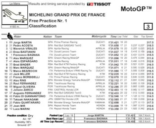 Classifica MtoGP Francia FP1 2024