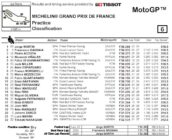 Classifica MtoGP Francia ProveUff venerdì 2024