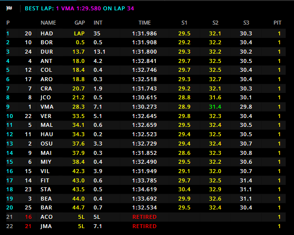 f2 f3 imola