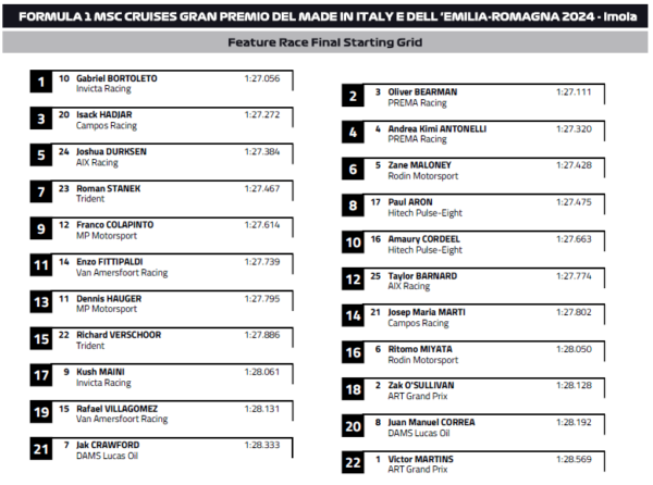f2 f3 imola